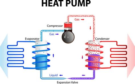 benefits   heat pump system     airxperts