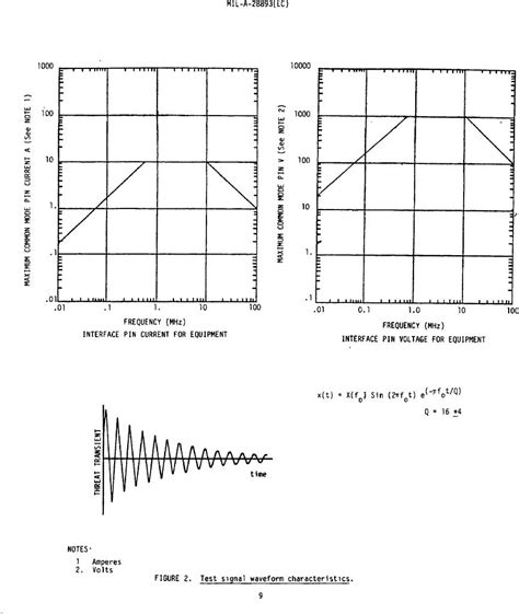 figure  test signal waveform characteristics
