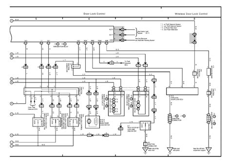 sienna wiring diagram wiring diagram  schematic