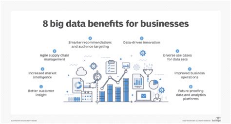 benefits   big data  businesses