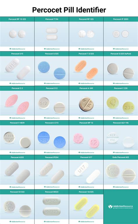 percocet pill identifier explained infographic visualistan