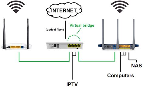wds bridge   modem network  wireless configuration openwrt forum