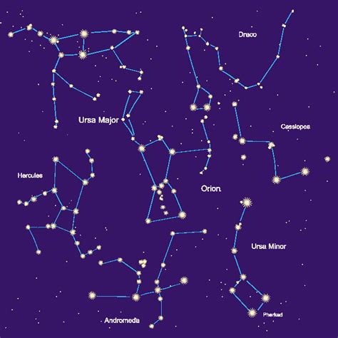 ¿cómo Se Formaron Las Constelaciones Vix