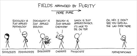 xkcd purity