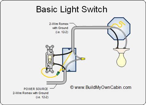 diagram simple wiring diagram  light switch mydiagramonline
