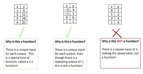 function math lessons