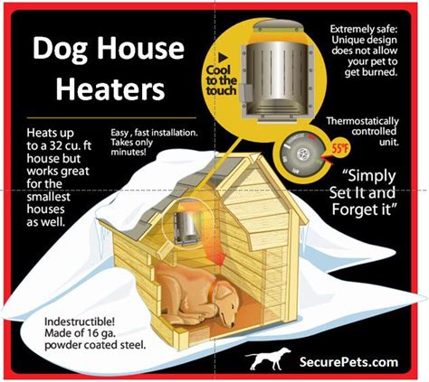 dog house heaters dog house dog house heater heated dog house