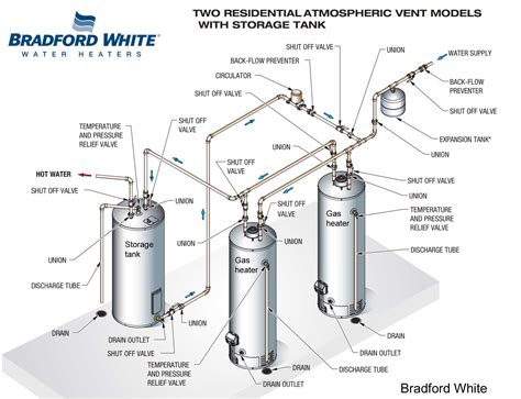 water heater diagram gas modern wiring diagram
