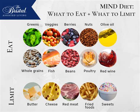 mind diet   cognitive health