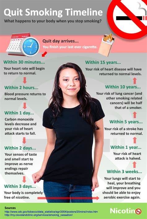 quit smoking timeline what happens to your body when you stop visual ly