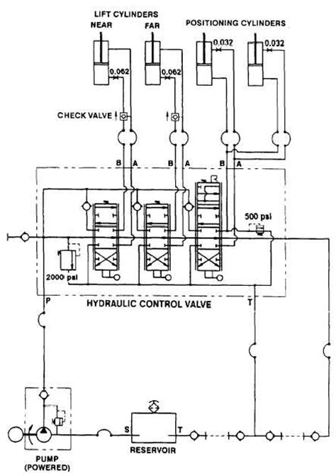 hydraulic system schematics