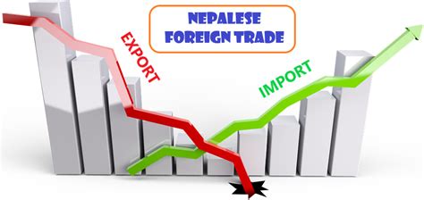 nepalese foreign trade foreign trade  nepal