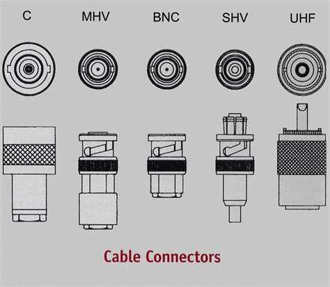 connector types ludlum measurements