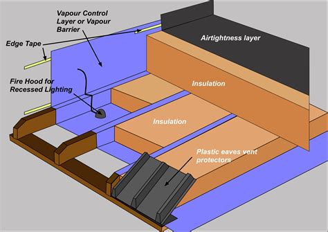 roxul insulation  vapor barrier  waterproofing info terkini  ter hot