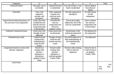 literature review summary table   write  literature review