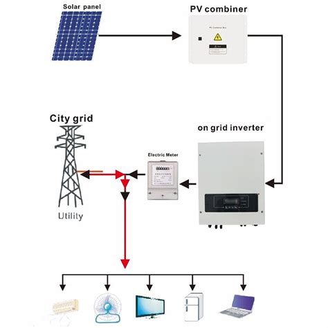 grid tie power inverter  grid solar inverter solar energy inverter single phase solar inverter