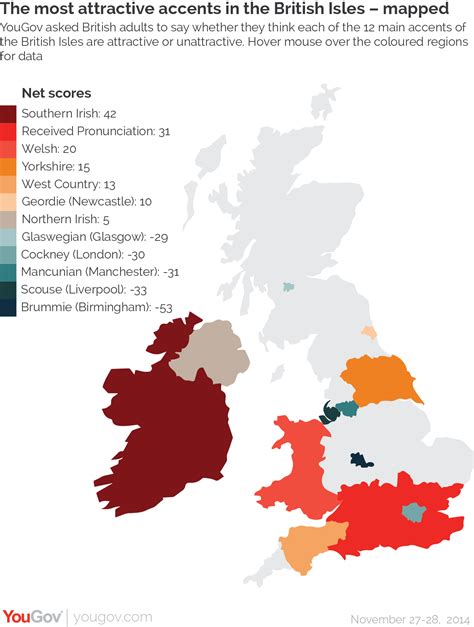 brummie accent named the least attractive in the british isles