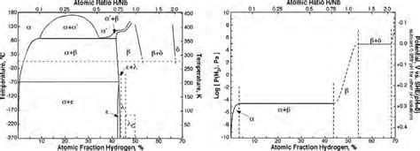 niobium hydrogen phase diagram reported  manchester  pitre  scientific
