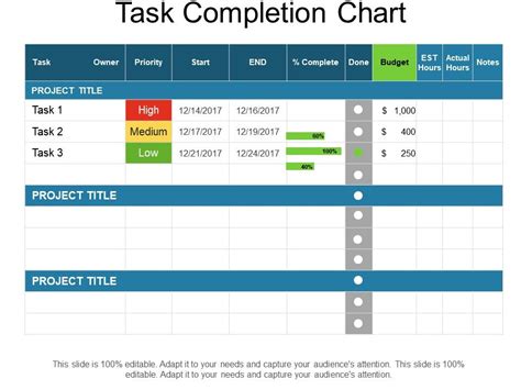 task completion chart  samples  powerpoint