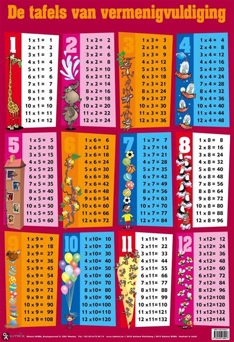 educatieve posters times table chart math tables times tables