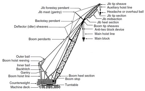 basic crane diagram wiring diagram