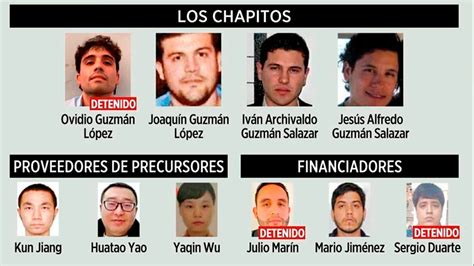 Los Chapitos Los Más Buscados Por La Dea En Cuatro Continentes Nrt