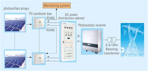 power solution  vdc photovoltaic power generation system electronics maker