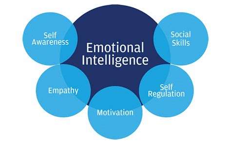 emotional intelligence   components nepal yoga home