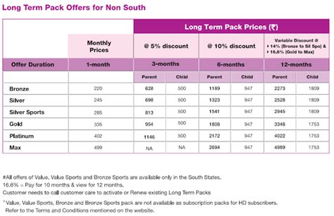reliance digital tv monthly pack price details dthnewscom