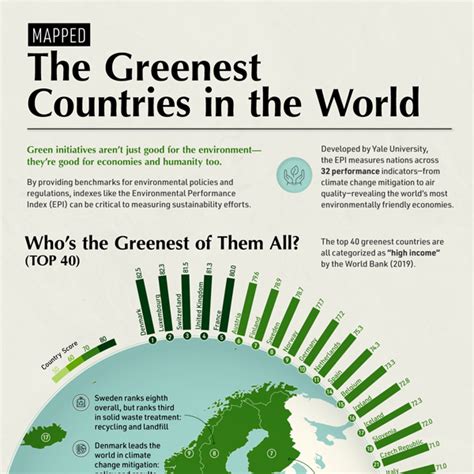mapped  greenest countries   world visual capitalist licensing