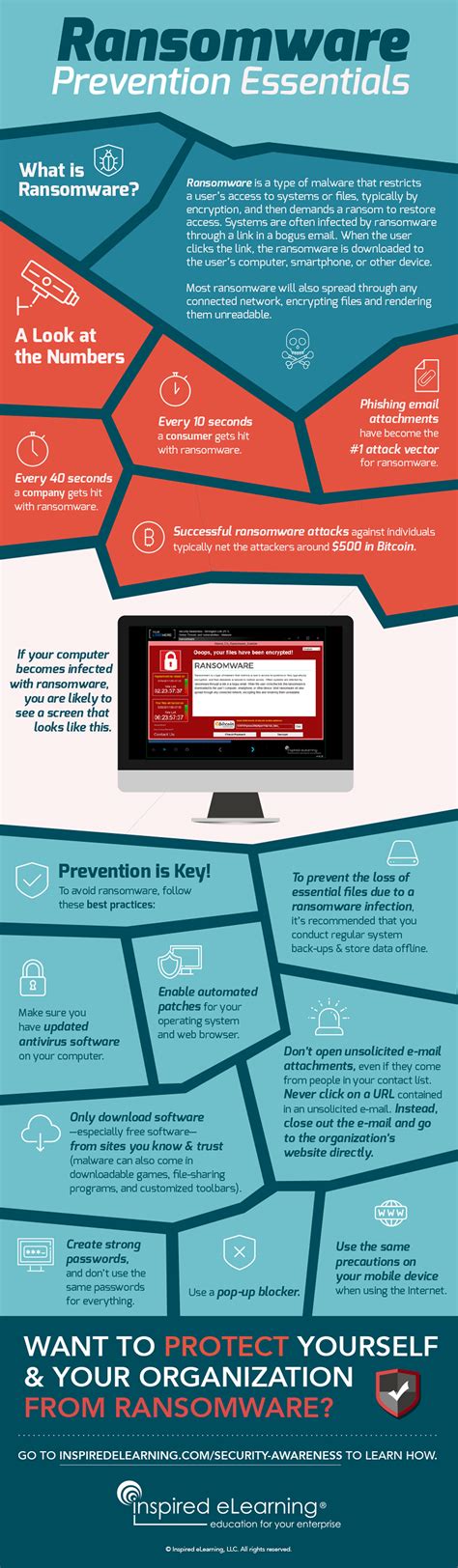 ransomware prevention essentials inspired elearning resources