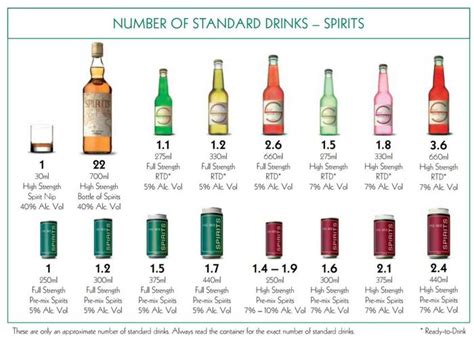 how to calculate how many standard drinks you can have