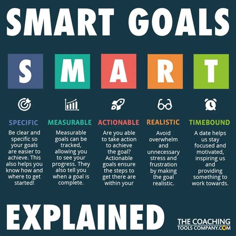 smart   goal setting business advisor  executive coach doug thorpe