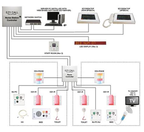 diagram wiring diagram nurse call system mydiagramonline