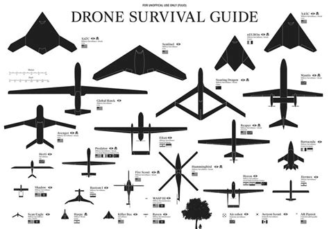 reaper drone  predator drone reaper drone  predator drone drone technology survival guide