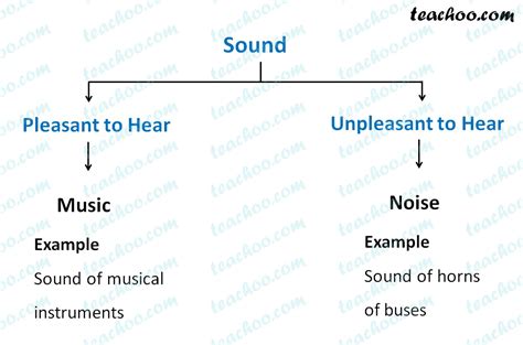 noise   explanation  difference teachoo concepts