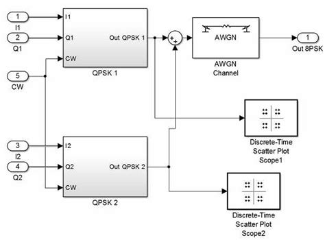psk modulator block scheme  scientific diagram