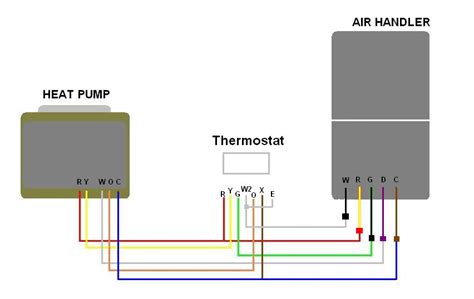 goodman heat pump thermostat wiring diagram  learn   goodman manufacturing heat
