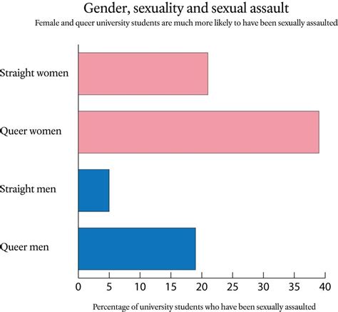 Consent Education Isn T Linked To Fewer Sexual Assaults At Universities