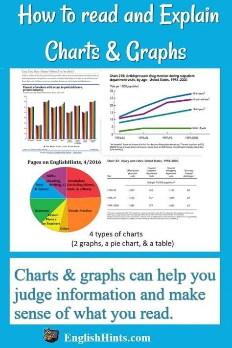understanding  explaining charts  graphs graphing reading