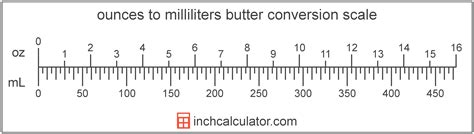 Milliliters Of Butter To Ounces Conversion Ml To Oz