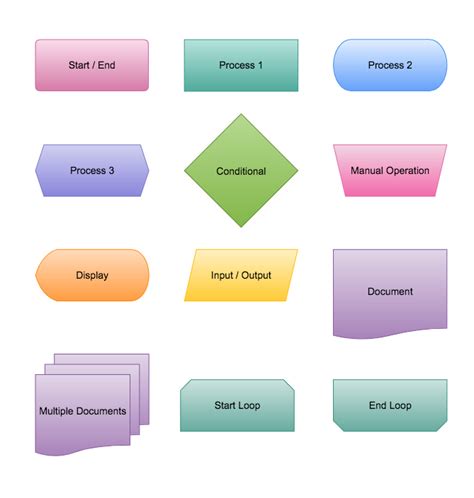 diagram process flow diagram shapes mydiagramonline