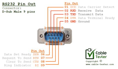 rs  rj wiring diagram wiring diagram