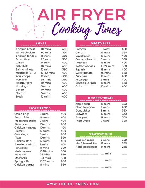 air fryer cheat sheet  cooking time  temperature  holy mess