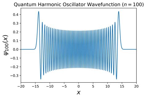 harmonic oscillator github topics github