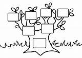 Tree Family Printable Kids Coloring Comments sketch template