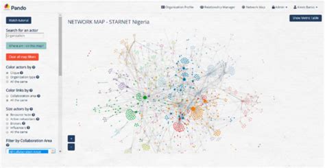 video  social network analysis  strengthen advocacy systems