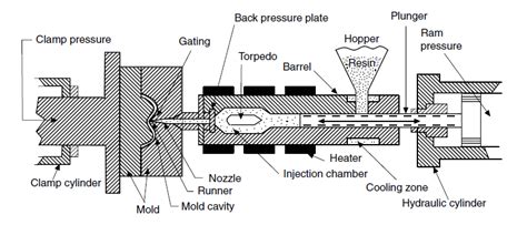 injection system components   scientific diagram