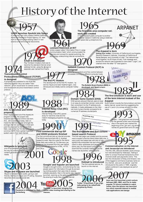 history   internet infographic behance