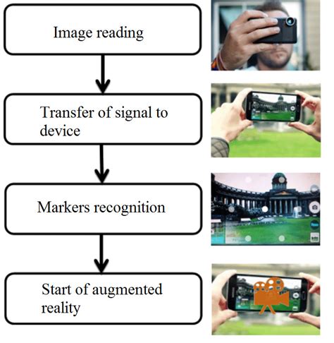 augmented reality  detailed definition  examples